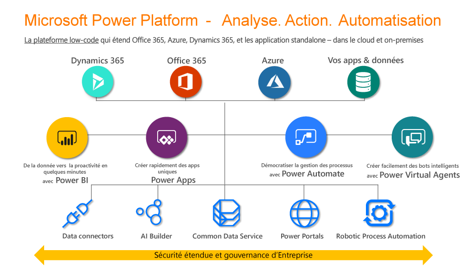 Power-Plateform-fonctionnement